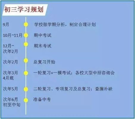 初中属于什么就学行式 初中属于什么阶段