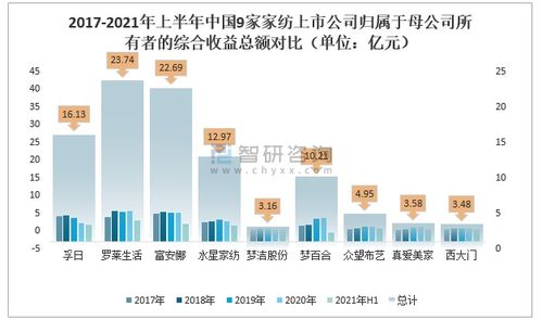 家纺怎么拓展渠道（家纺行业市场推广策略）