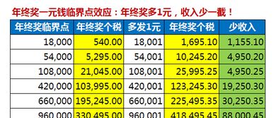 家纺厂年终奖怎么计算（家纺企业年终奖发放规定）