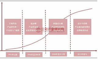 出口家纺需要哪些流程,家纺出口市场前景分析