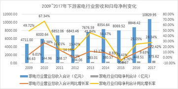 家纺怎么来的（家纺产业链解析）