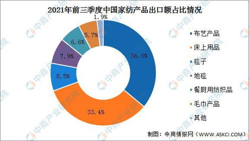 家纺怎么来的（家纺产业链解析）