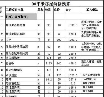 90平米小户型如何装修预算 90平方小户型装修