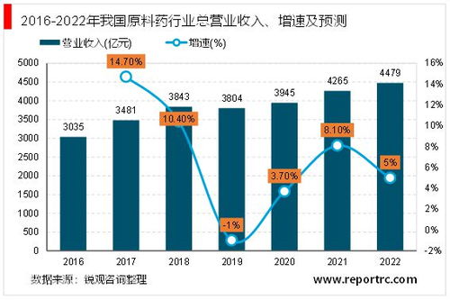 疫情过后家纺厂行业发展趋势分析，家纺产业未来走势预测