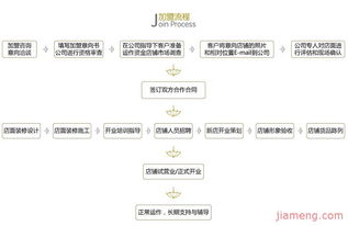 江苏家纺管理系统收费标准及费用结构解析