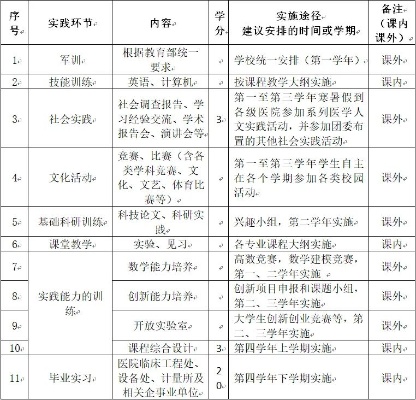 政策实验的环节包括什么 政策实验的名词解释