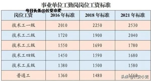 工勤编和事业编有什么区别 工勤编制和事业编制