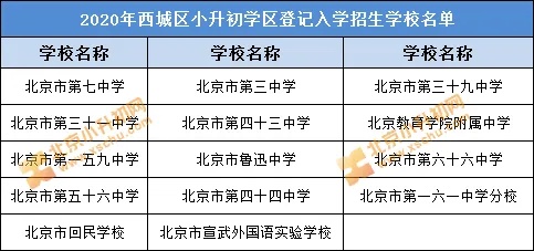 12中什么时候报名 2021十二中小升初什么时候报名