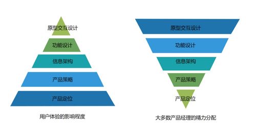 家纺怎么反向销售（家纺产品销售策略分享）