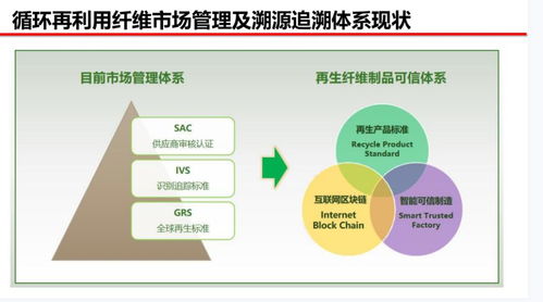 家纺怎么反向销售（家纺产品销售策略分享）