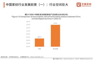 家纺工厂经营技巧大揭秘,家纺行业发展趋势解析