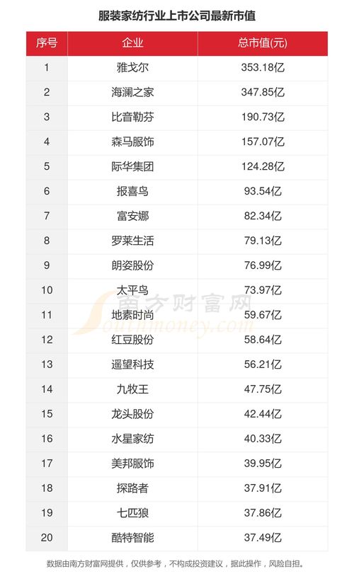 家纺厂工资怎么样（家纺行业工资水平调查）