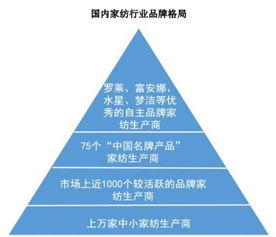 水星家纺运输方式选择,水星家纺物流流程解析