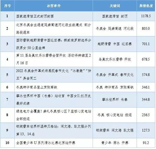 山姆鹅绒被的夏季使用与晒护指南