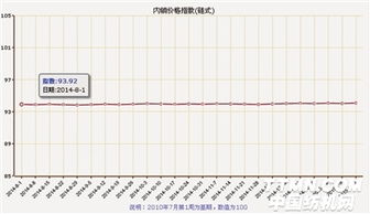 家纺突然降价怎么解释（家居行业价格波动分析）