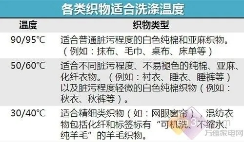 洗涤家纺的正确方法及注意事项