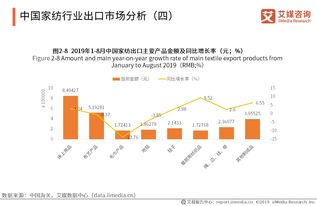 家纺怎么转型视频（家纺行业发展方向探讨）