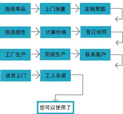 家纺工厂怎么接单（家纺定制接单流程解析）