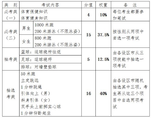 福建仙游什么时候中考 2021福建仙游中考切线