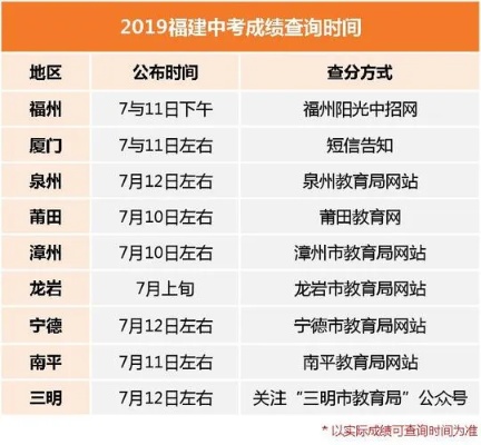 福建仙游什么时候中考 2021福建仙游中考切线