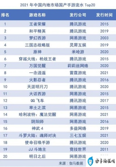 2020会出哪些端游游戏 2020有什么新端游吗