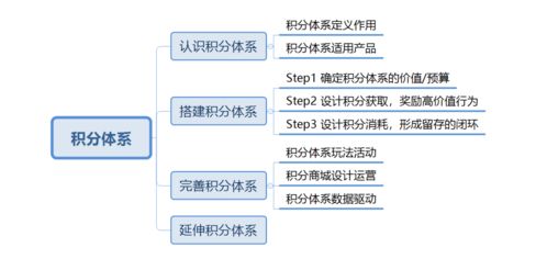 家纺客户回访技巧大揭秘,如何提升客户忠诚度