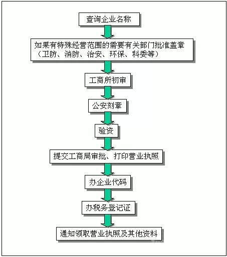 家纺厂怎么发货（家纺产品发货流程详解）