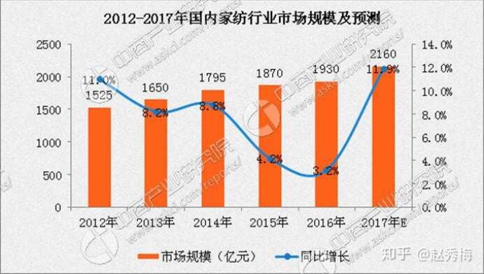 艺术家纺生意前景如何,艺术家纺行业发展趋势