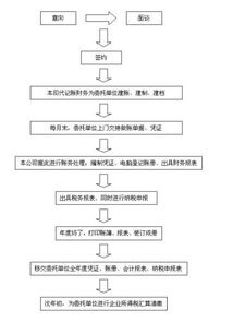 南通家纺怎么接单（南通家纺接单流程详解）