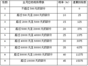 高坪富安娜家纺员工工资计算方式详解