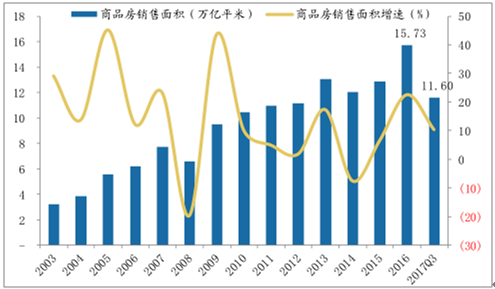 2017年家纺生意怎么样（家纺市场趋势分析）