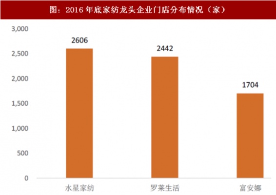 金太阳家纺公司未来发展前景分析，金太阳家纺市场前景预测