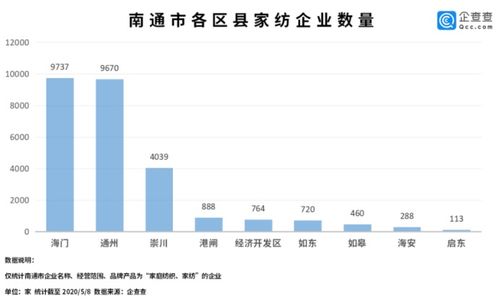 南通家纺怎么赚钱（家纺行业盈利技巧分享）