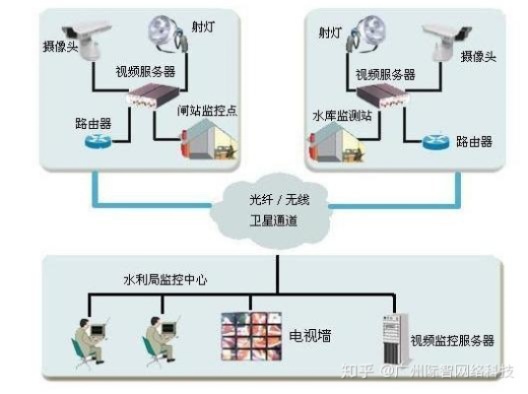 水星家纺监控怎么装（水星家纺监控安装步骤详解）