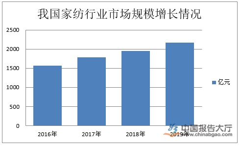 在杭州做家纺行业怎么样？杭州家纺市场概况解析