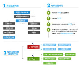 家纺商标申请流程详解,家纺商标注册费用查询