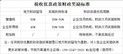 家纺公司税收政策解析，家纺企业税务筹划攻略