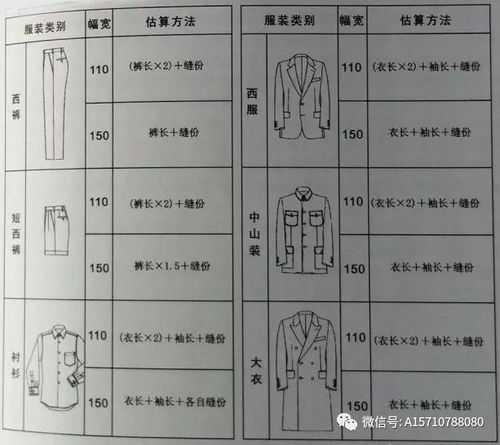 家纺损耗计算方法详解，家纺产品损耗计算公式