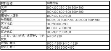 家纺损耗计算方法详解，家纺产品损耗计算公式