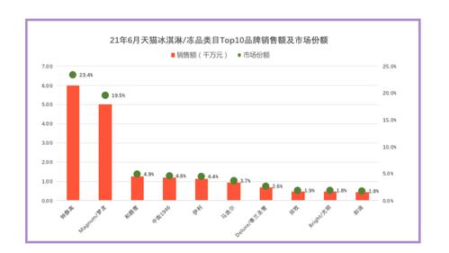 91家纺网销售额怎么样（详细分析91家纺网销售情况）