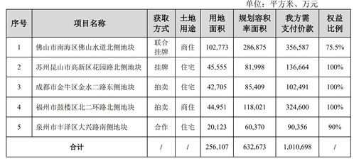 91家纺网销售额怎么样（详细分析91家纺网销售情况）