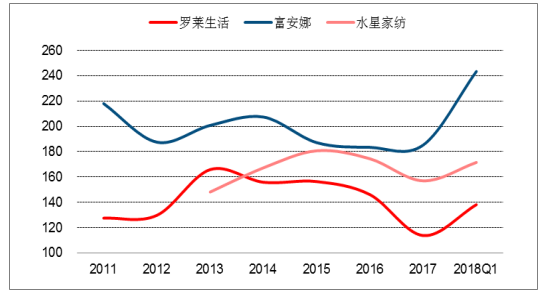 南通家纺打包怎么样（南通家纺行业发展现状分析）