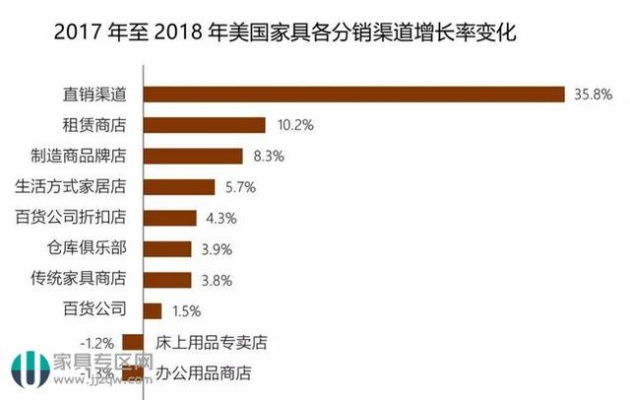 怎样打造家纺品牌,家纺品牌推广策略分享