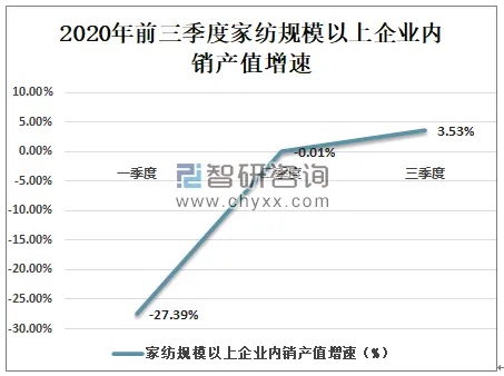 家纺企业如何实现转型升级,家纺行业发展趋势分析