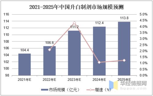 毕加索家纺鹅绒被的价格及特点