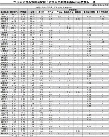 家亿家纺家居产品质量如何,家亿家纺家居用户评价