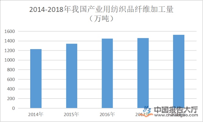 压力大的家纺厂如何应对挑战（家纺厂经营策略分析）