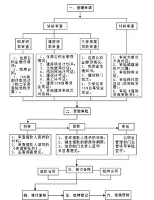 家纺小厂怎么加工（家纺加工流程详解）