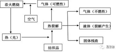 家纺过程怎么写（家纺生产流程详解）