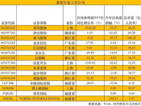 网上卖童装和家纺有哪些技巧,网店童装家纺卖家心得分享